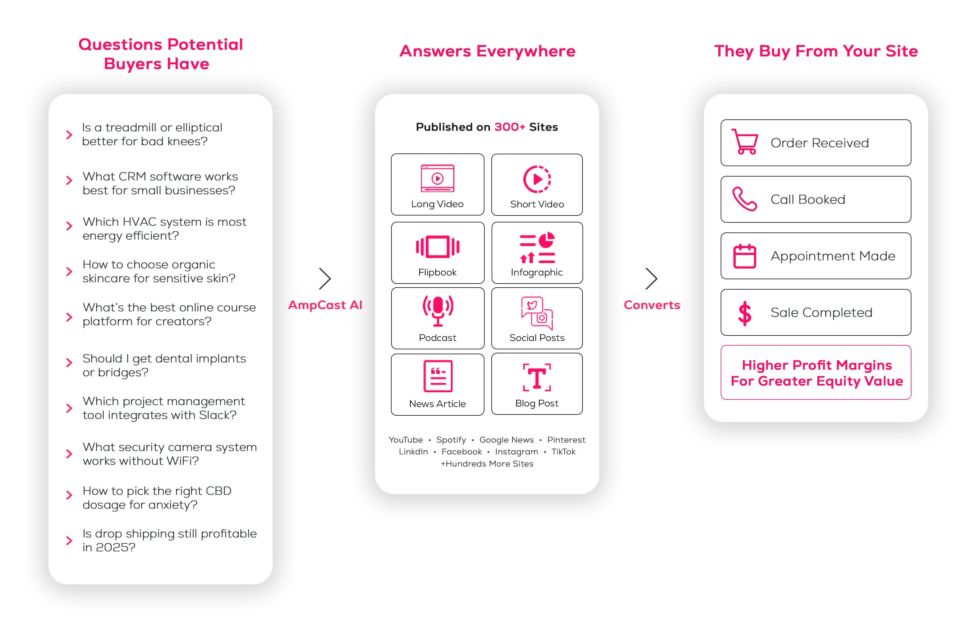 Graphic illustration